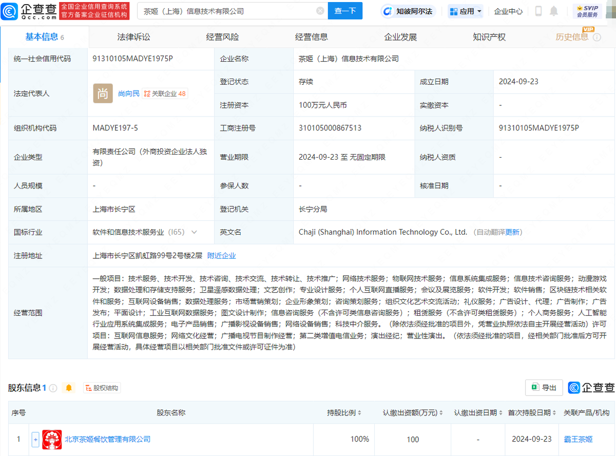 霸王茶姬在上海成立新公司，跨界布局動漫游戲與IT服務